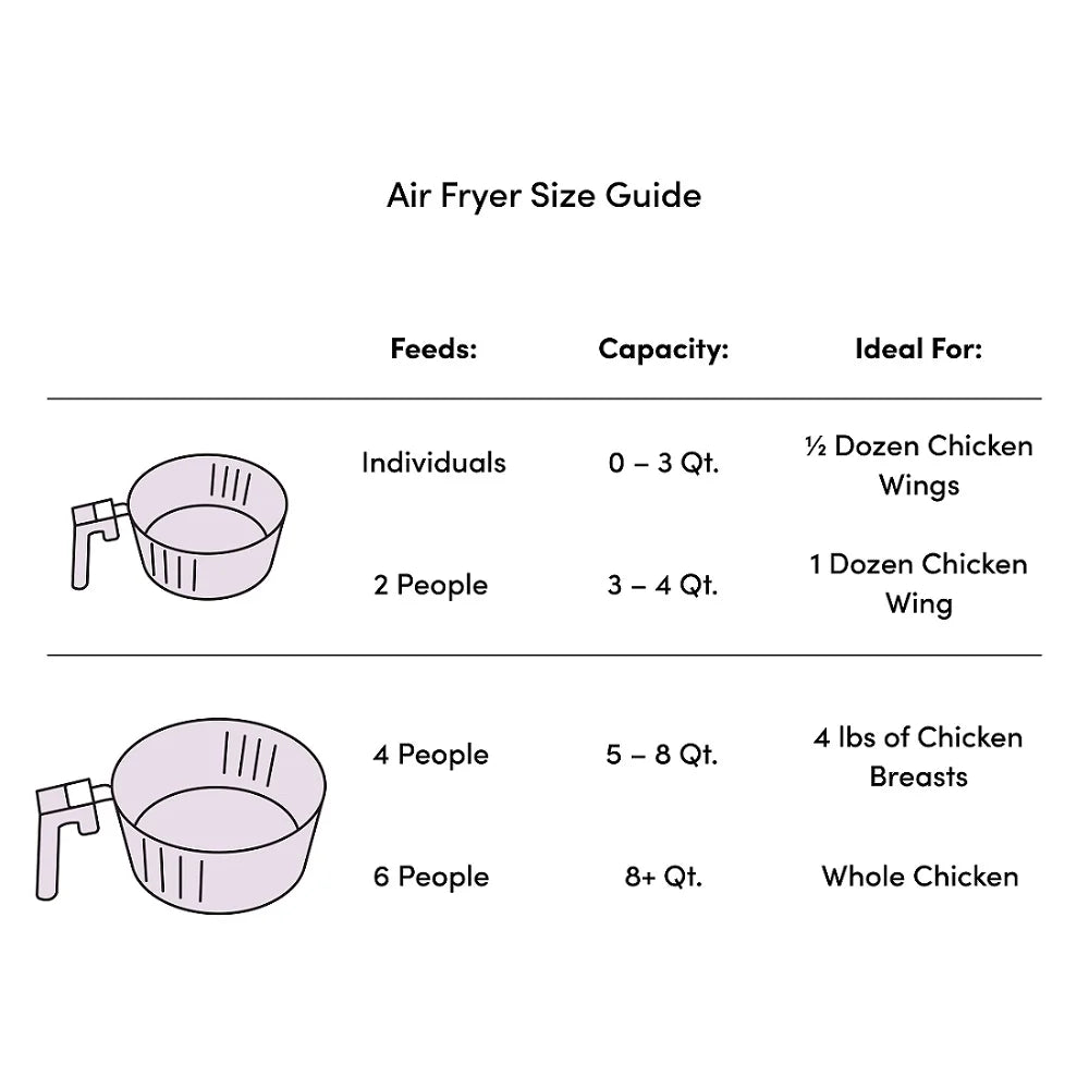 Aria 5 Qt Air Fryer